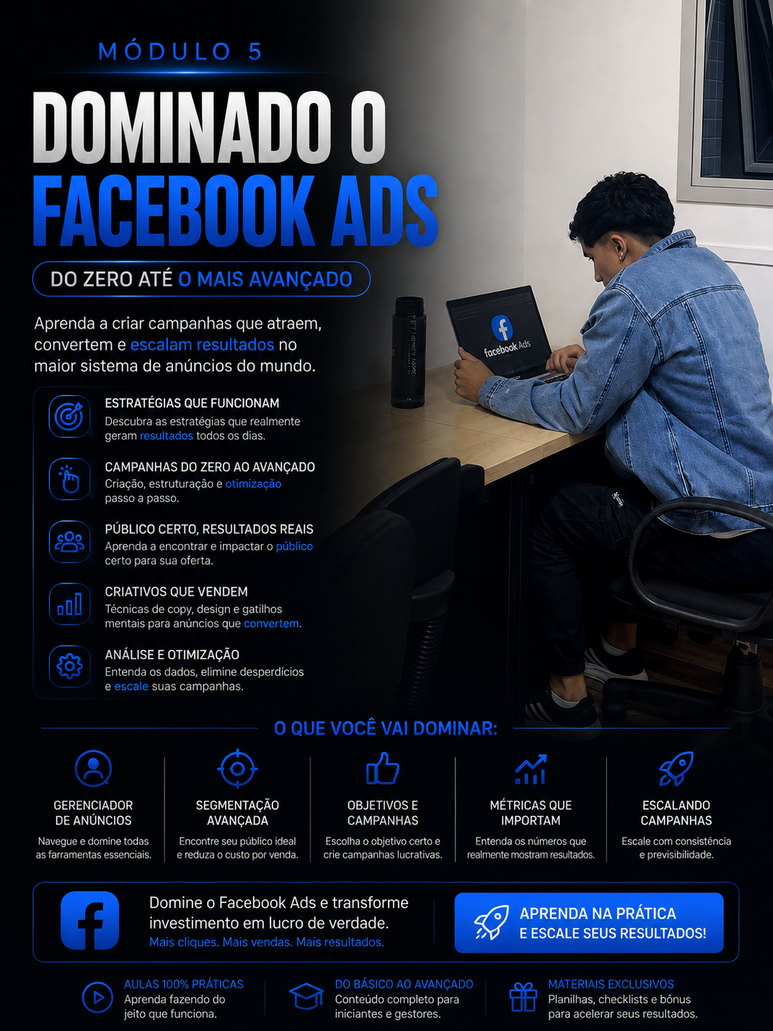 Capa do módulo Dominando o Facebook Ads